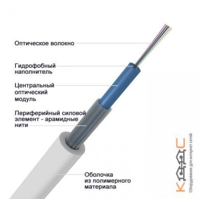 ОТЦН-LS-HF-2А-2,7 кН, 2 волокна