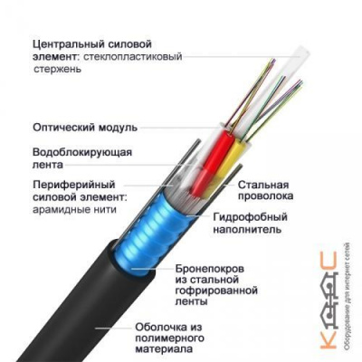 ИКСЛН-М4П-А16-2,7 кН, 16 волокон