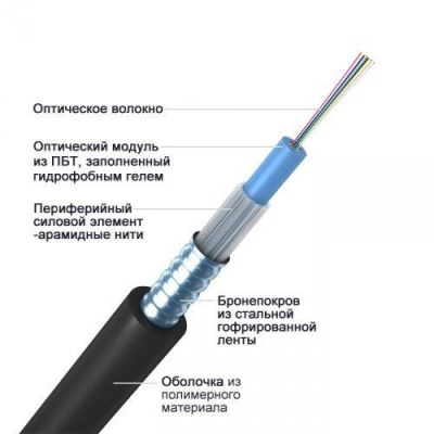 ОКЦ-8А-2,7 кН, 8 волокон