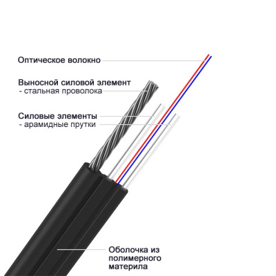 ОПНПLS-HF-8A-1.0M, 8 волокон