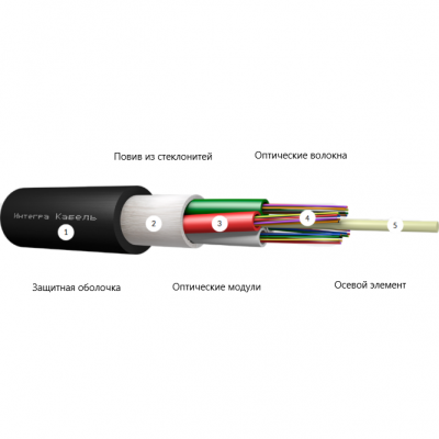 ИКАЛс-М4П-А24-7,0 кН, 24 волокна