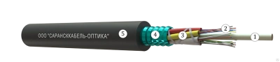 Кабель ОКЛмН-0,22