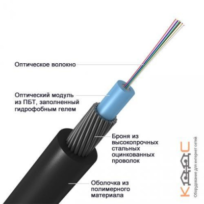 ОГЦН-16А-7кН, 16 волокон