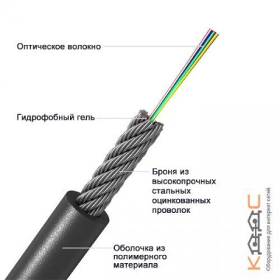 ОКМБ 01НУ-2Е2-1.5 кН, 2 волокна