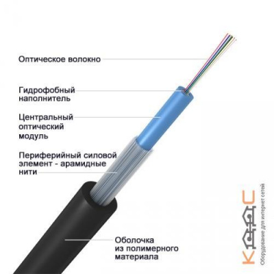 ОТЦ-16А-2,7 кН, 16 волокон