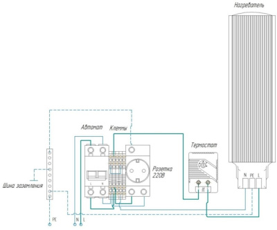 Термошкаф настенный ip66 400x300x500 (ШxГxВ) серый (RAL 7035), SRT06-4030.50-GY