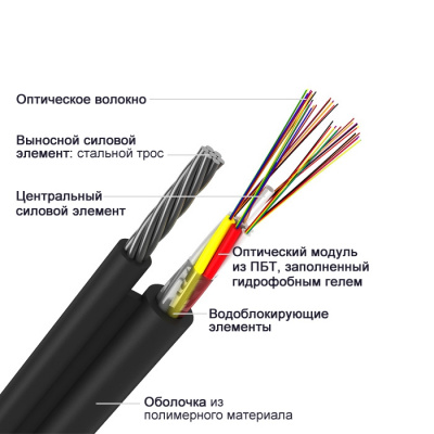 ОПД-2х4А-12 кН, 8 волокон