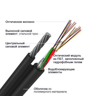 ИК/Т-М4П-А24-9,0 кН, 24 волокна
