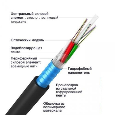 ОКДН-6х4А-2,7 кН, 24 волокна