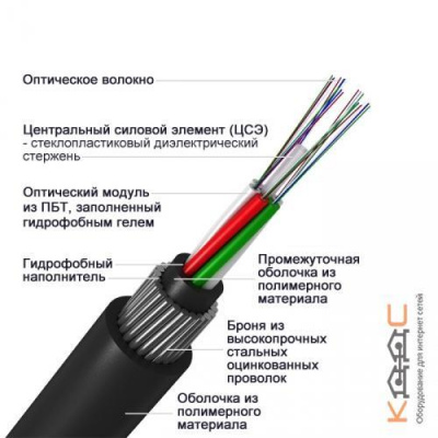 ОГДН-6*4А-7 кН, 24 волокна