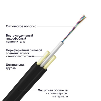 ОКПЦ-Д2-1Е7-1,2 кН, 1 волокно